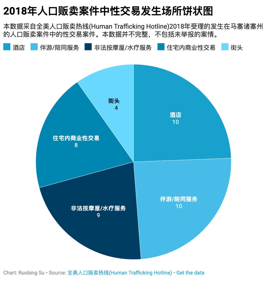 贩卖人口的事实依据_贩卖人口(2)