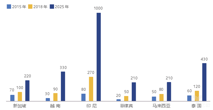 美国和新加坡经济总量_新加坡gdp总量排名(3)