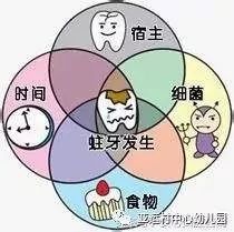 「父母必读」全国爱牙日 | 孩子怎么刷牙，这篇文章操作性最强！