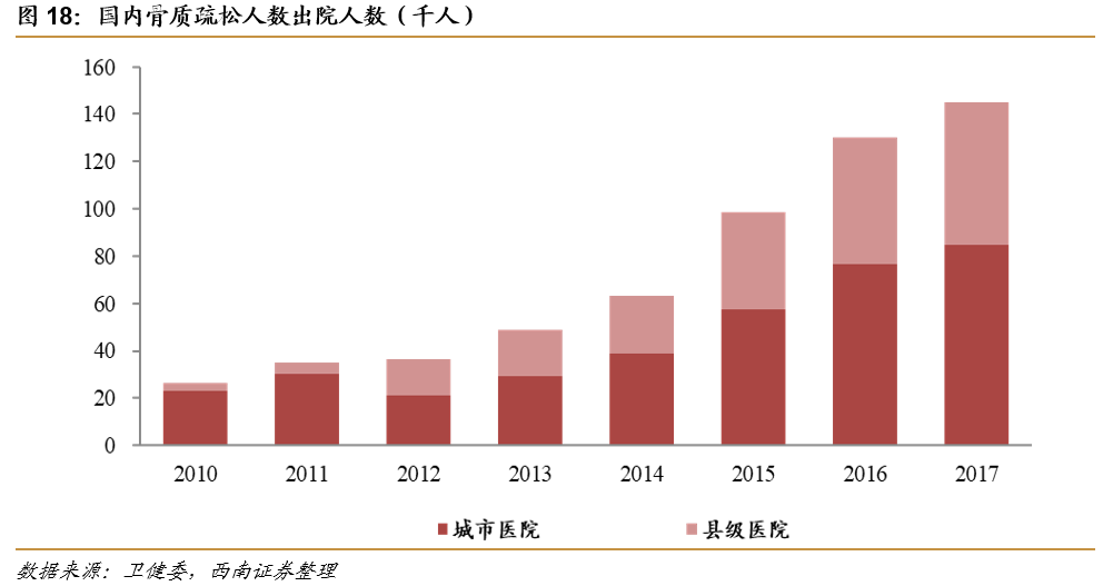 2035年预计中国人口_2020年中国人口分布图(2)