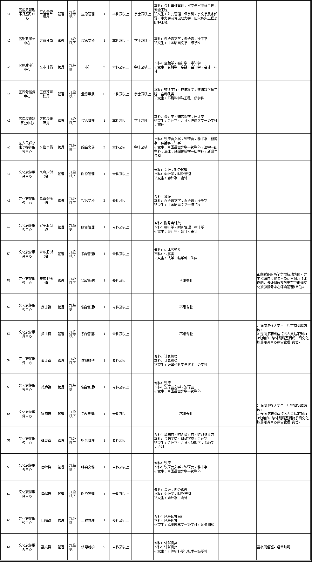 日照岚山区有多少常住人口_日照岚山区