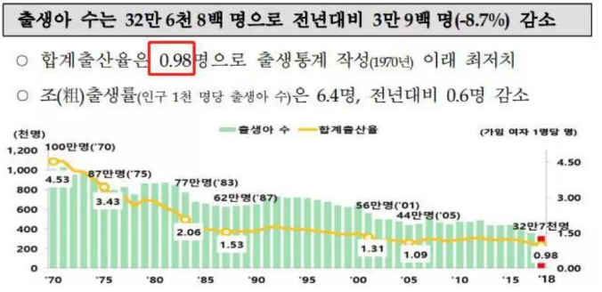 老龄化严重，房价太高，人口要跌破千万...首尔“超大城市”地位恐难保