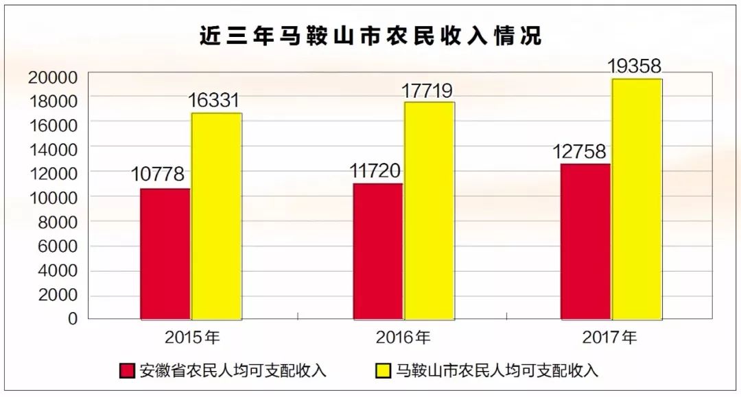 农村低收入人口监测帮扶方案_农村房子图片(2)