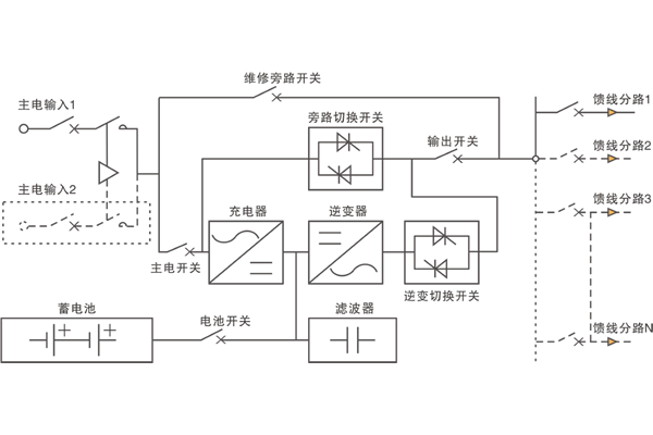 eps应急电源的工作原理是什么_柏克eps应急电源价位