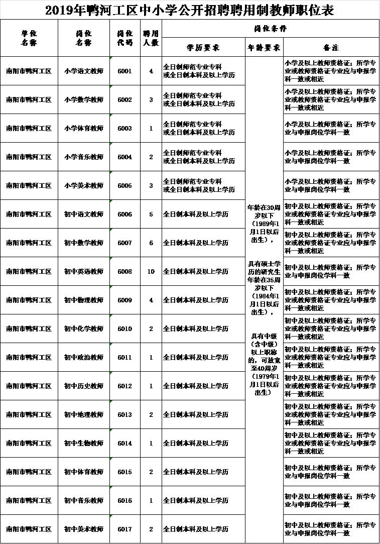 好消息!南阳公开招聘一批教师啦!(共532人,