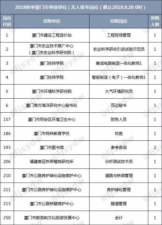 厦门人口资料_厦门人口规划图