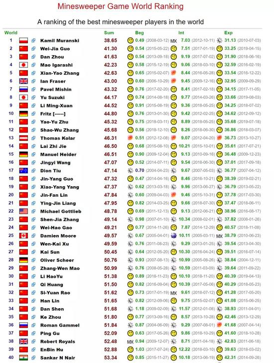 中国人口各市排行知乎_中国各省人口分布图