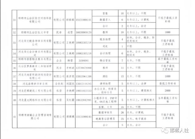 邯郸市人口有多少_河北邯郸市各区县人口排行 魏县最多,永年区第二,邱县最少