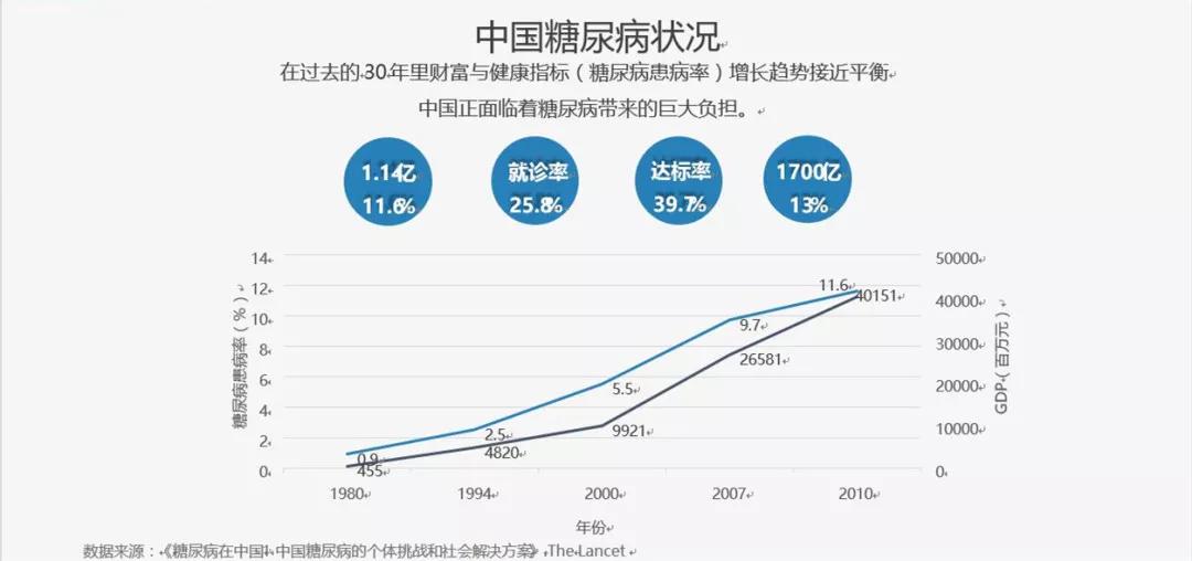 中国中年人口_中国人口(2)