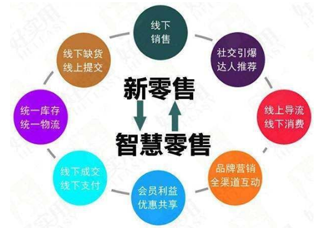 新零售平台系统定制_新零售微商系统开发平台资讯_鸿亿系统