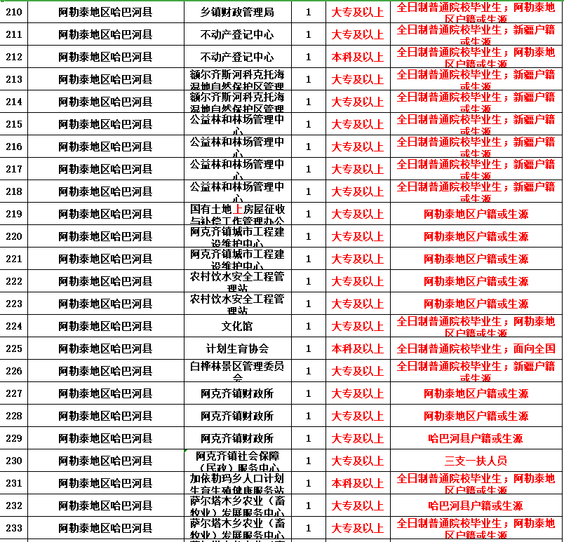 2019-2019新疆脱贫人口(2)