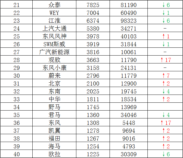 国产汽车销量排行榜_汽车销量排行榜(5)