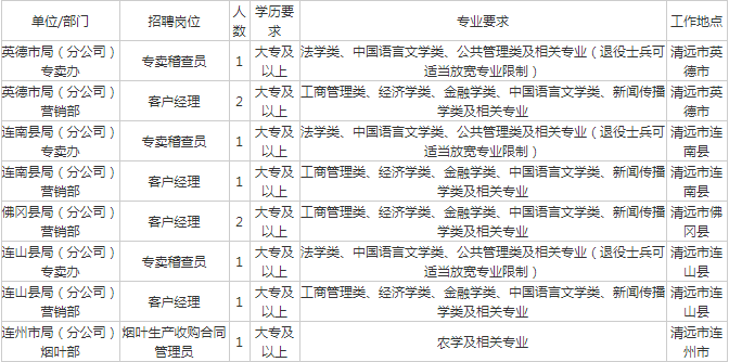 清远人口学历_清远地图人口(2)