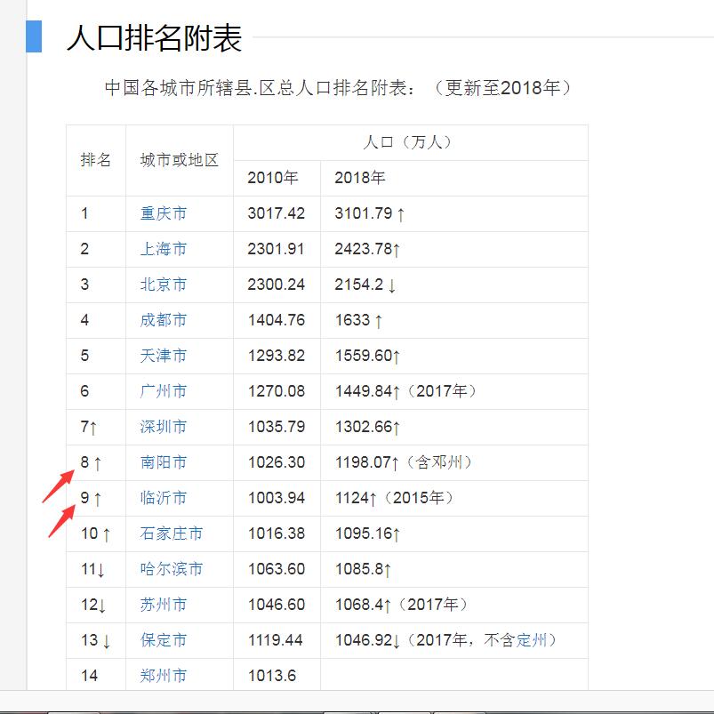 中国人口两千万的_中国人口图片(2)