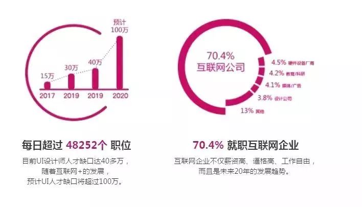 ui设计师招聘_2018高薪ui设计师招聘,你还有机会吗(3)