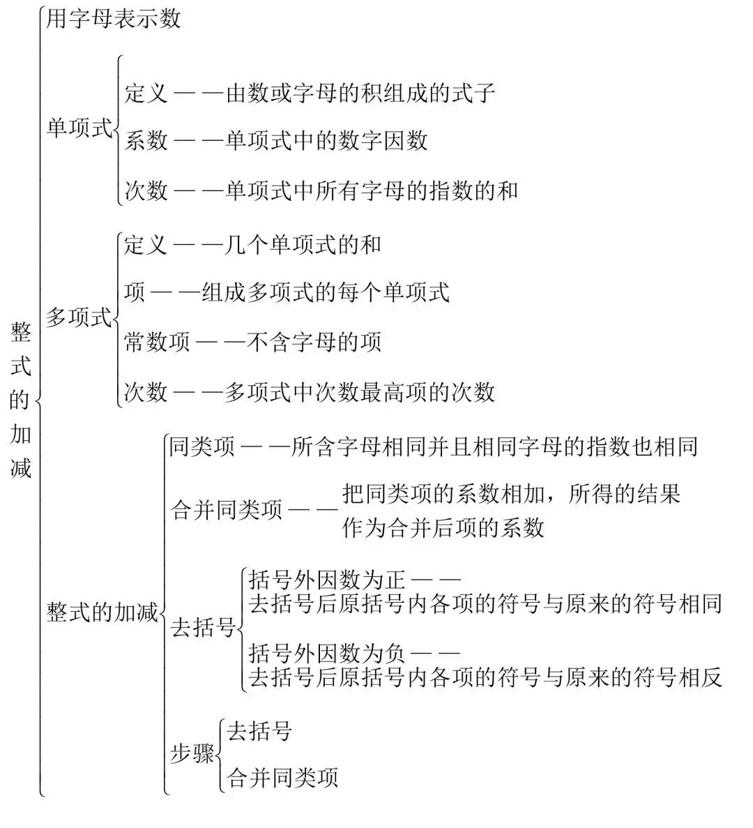 七年级数学上册知识点汇总,新学期必须掌握!