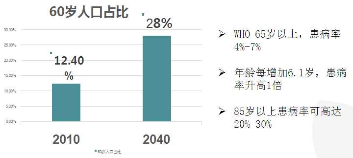 老年人口功能状态的评估_人口普查(2)