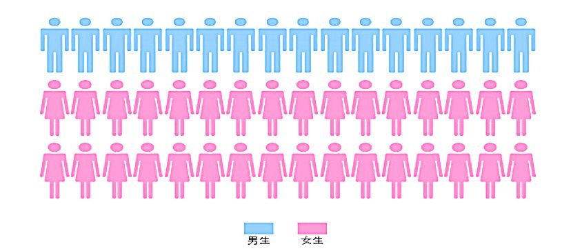 西昌市总人口男女比例_西昌市地图