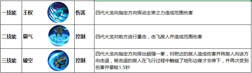 王者榮耀：體驗服正式開放變身大作戰，傳送技能同時上線！ 遊戲 第10張