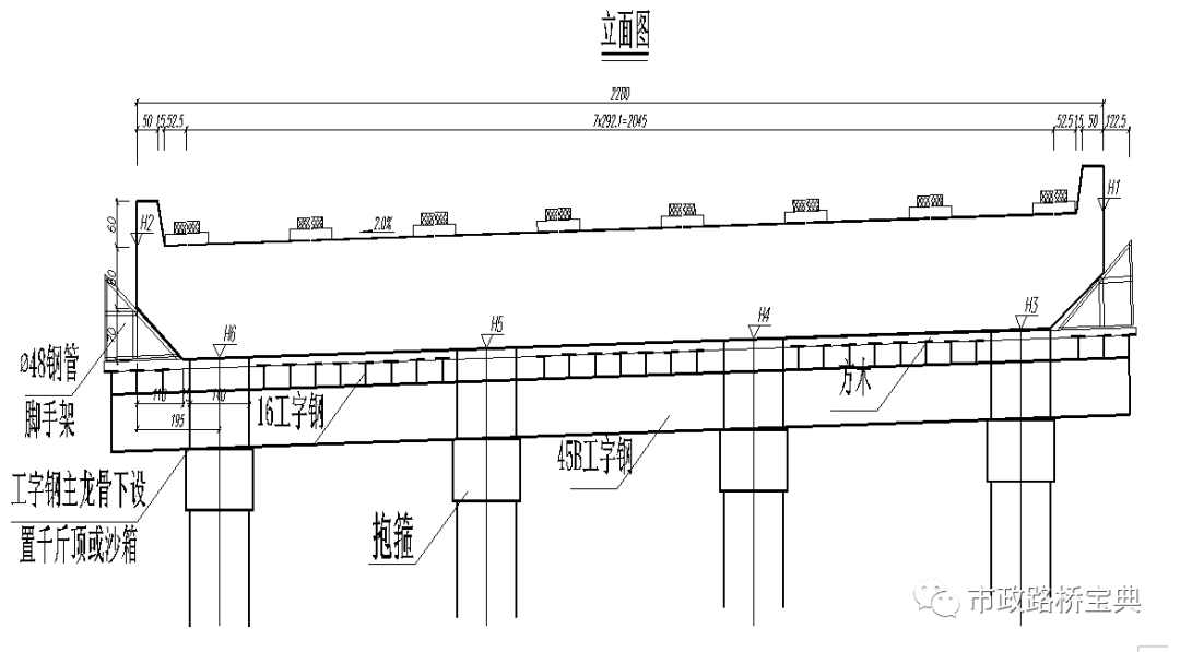 盖梁抱箍法施工方案