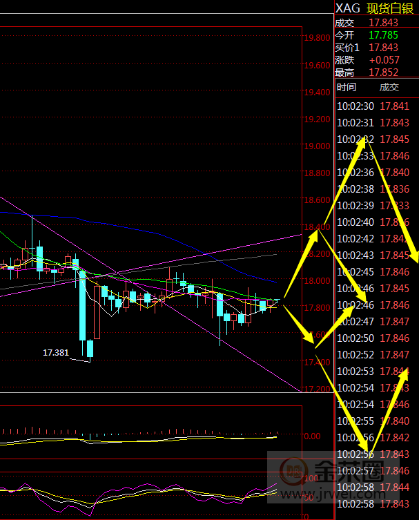 实时金价国际最新 a780c4f087e543bea1e4f2a9b5024ad0.png