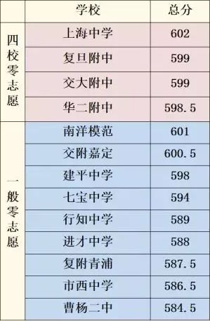 长宁区总人口数_长宁区地图