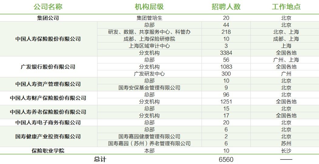 中核校园招聘_校招资讯 中核集团2020校园招聘(4)