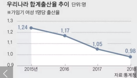 韩国人口危机_韩国人口密度分布图(3)