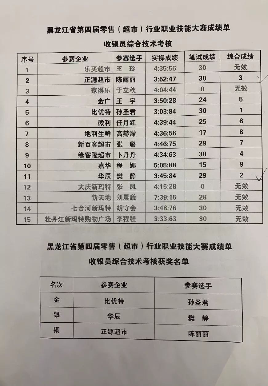 成绩单排名