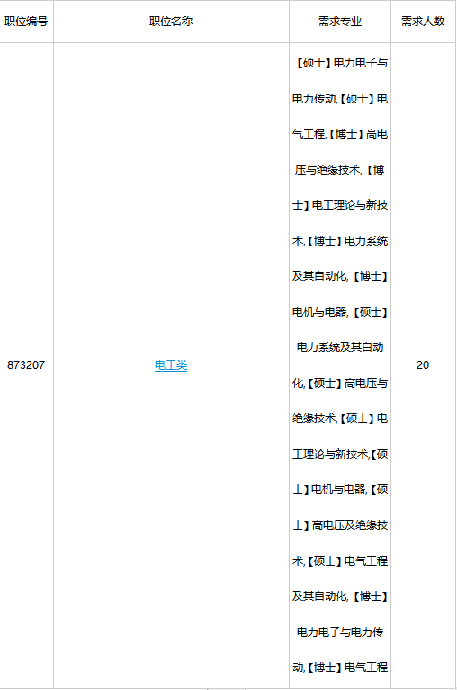 论文及荣誉证书等证明材料；9. 本科毕业证、学位证复印件。六、招聘岗位