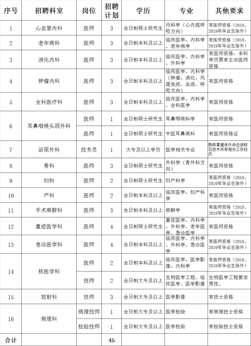 晋中人口_晋中市各区县户籍人口排行榜,看看昔阳排第几(2)