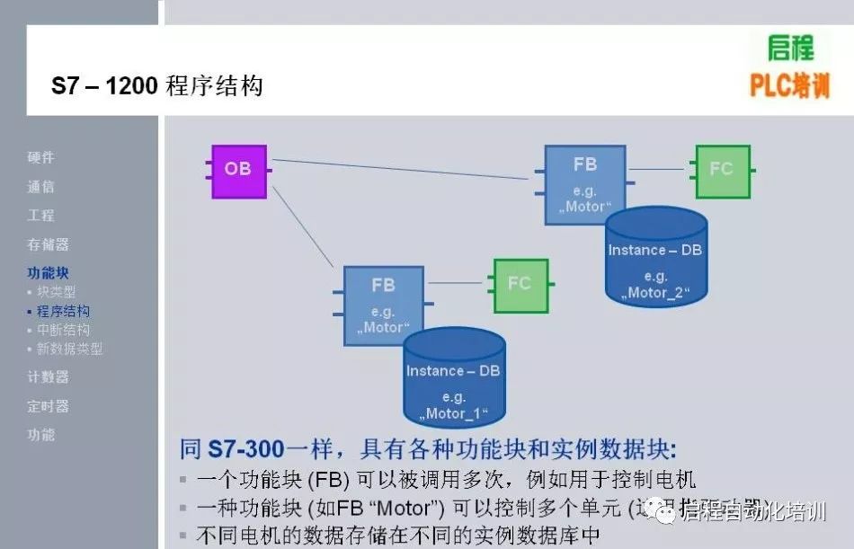 如何对西门子PLC 200 CPU程序进行POU加密？ (如何对西门子hmi的图形列表更改名字)