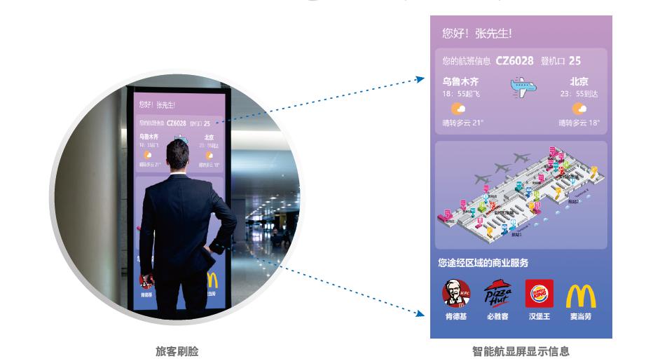 机场智慧航显屏"刷脸"航班动态一目了然