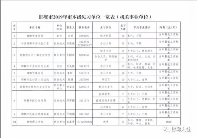 河北2019就业人口_河北人口