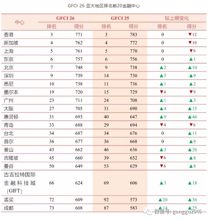 纽伦港经济总量_纽伦港