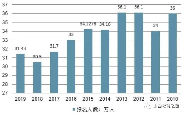 山西省2020年文科排名_2020年中国高校文科实力200强排名:北师大第三,文科生(2)