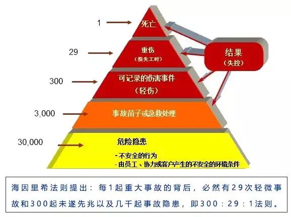 成语扬扬止沸用了什么原理避免安全事故(2)