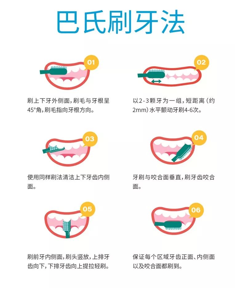 漠视口腔健康是不正确的 应及时就医 而在日常口腔护理中 科学刷牙尤