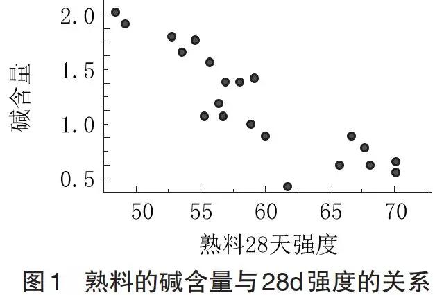 水泥假凝结的原理是什么意思_凝结核是什么意思