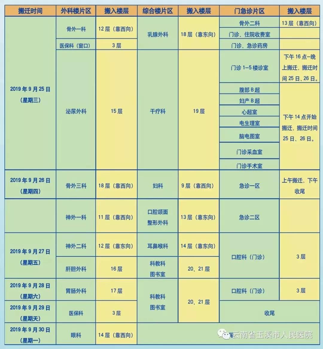 玉溪市各县常住人口_玉溪市峨山县(2)