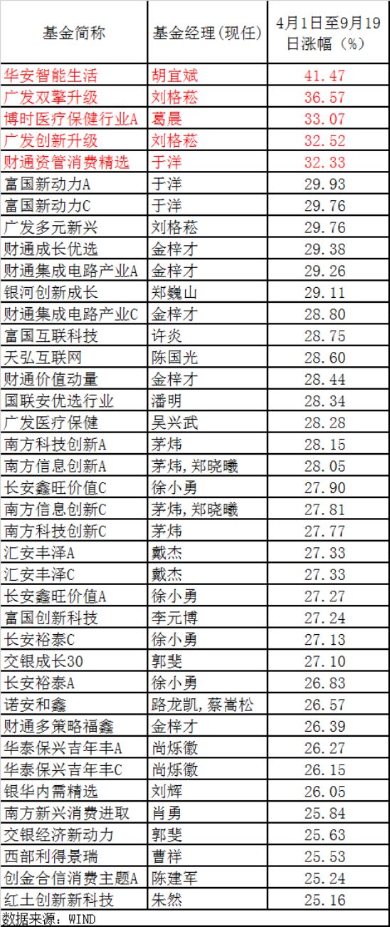 上证上涨算GDP吗