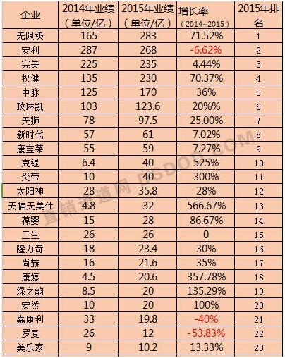 国内直销公司排名_直销公司排名