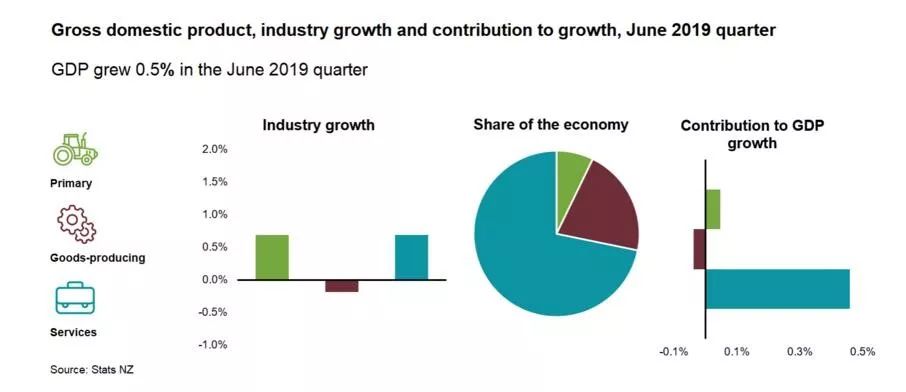 英国2020年的gdp增长率_G20成员2020成绩单出炉,仅中国和土耳其实现了经济正增长(2)