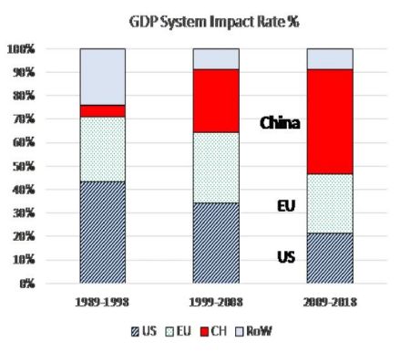 世界一半的gdp_全球智库动态丨美国50 的GDP是由24个都市圈创造的(3)