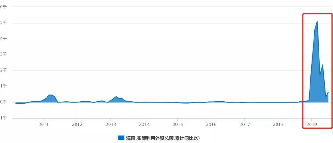 海南自由贸易区gdp总和_两年后,海南会变成这个样