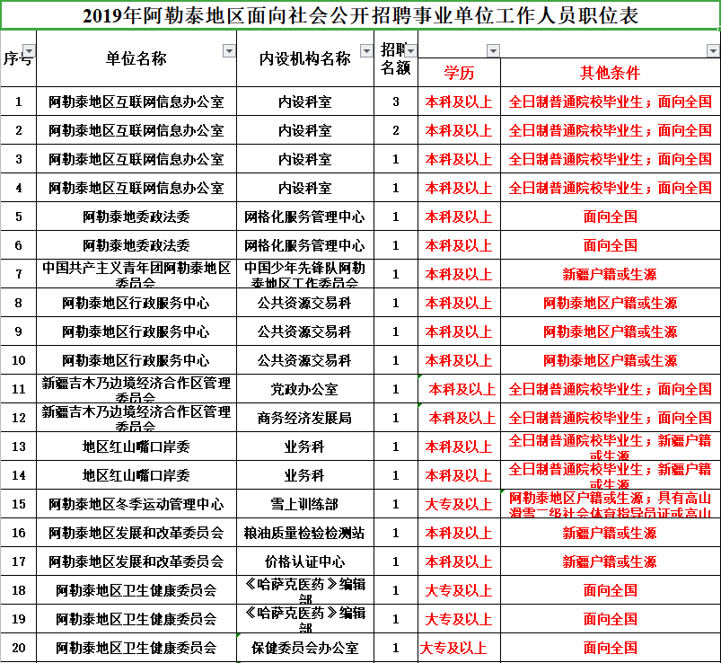 2019年新疆各县人口(3)