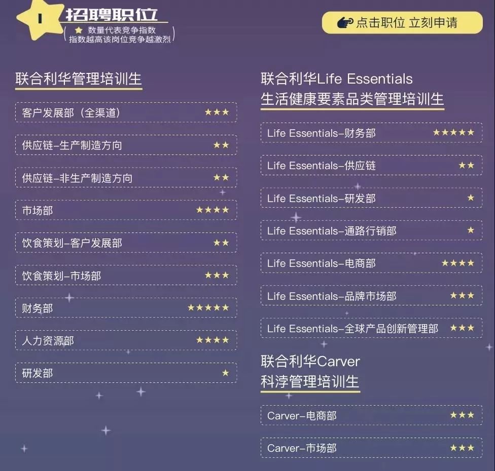 7月31日港澳台及海外高校中国留学生：2019年1月1日——2020年7月31日招聘岗位* 没有专业