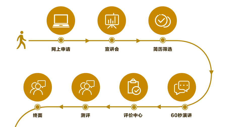 绿地校园招聘_世界500强 绿地集团2020校园招聘(4)