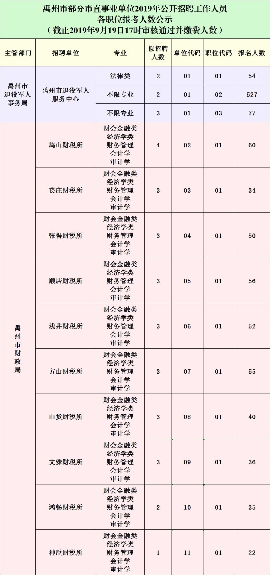 禹州多少人口2019_禹州植物园