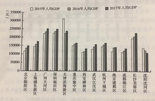 cbd gdp_北京cbd